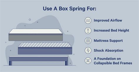 do you need a box spring on a metal frame|should you use a box spring.